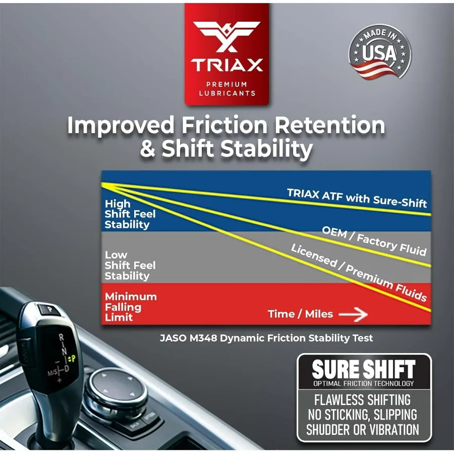 DX6 ATF — совместим с приложением Dexron VI и Mercon SP/LV — полностью синтетический, OEM-класс, низкая вязкость, заполнение для авто
