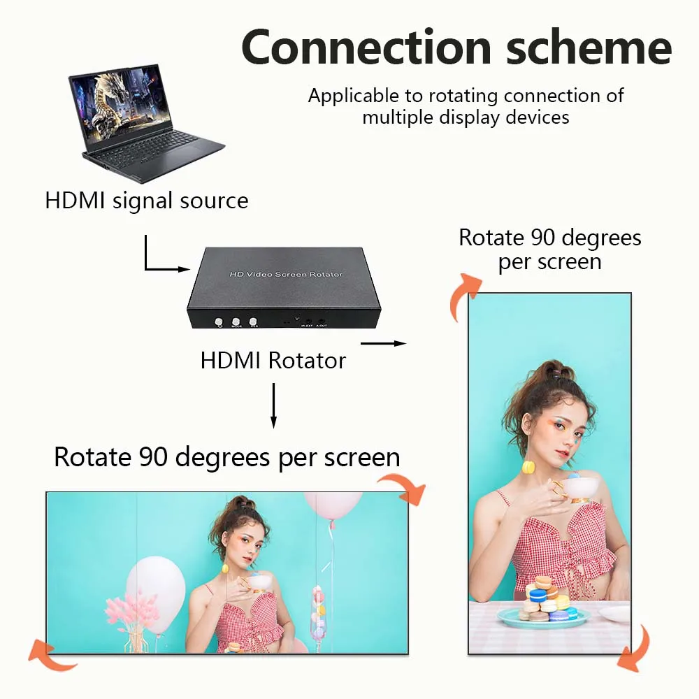 Picture 5: HDMI Video Image Screen Rotator 90Degrees 180/270  Degrees Rotation for HDMI 1 Input 4 Output One-key Rotatior Processor 1080P