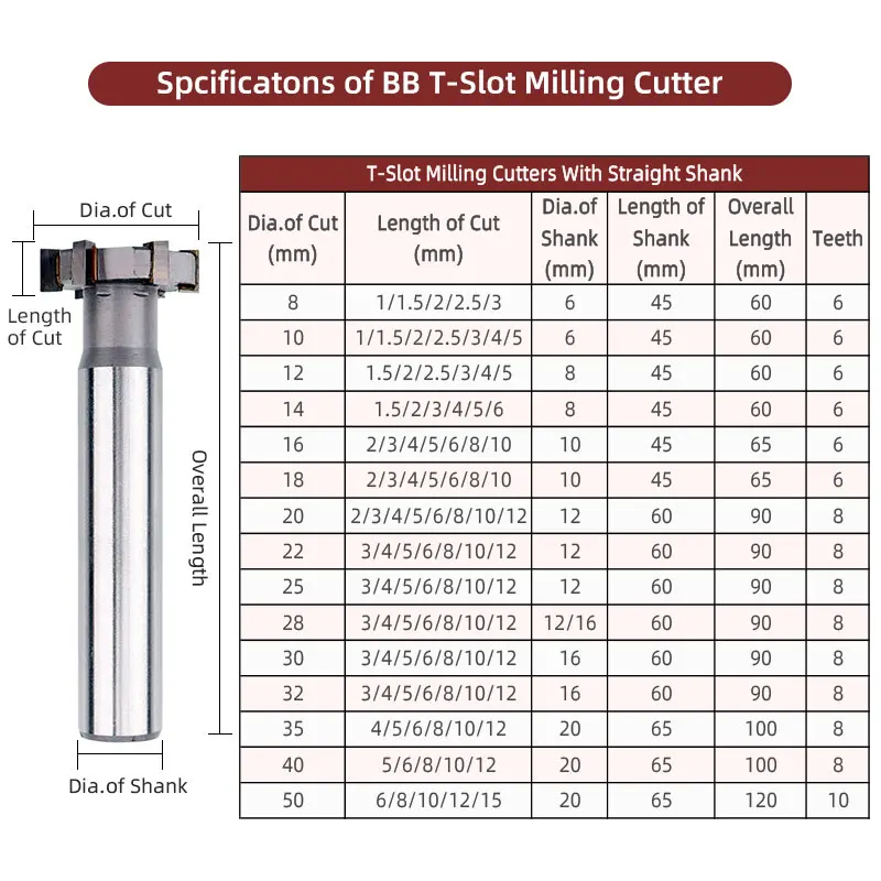 BB Tipped Carbide T Slot Milling Cutter Brazed Inlay Insert Alloy Diameter 12 to 80mm Thickness 2mm - 20mm Cast Iron Steel