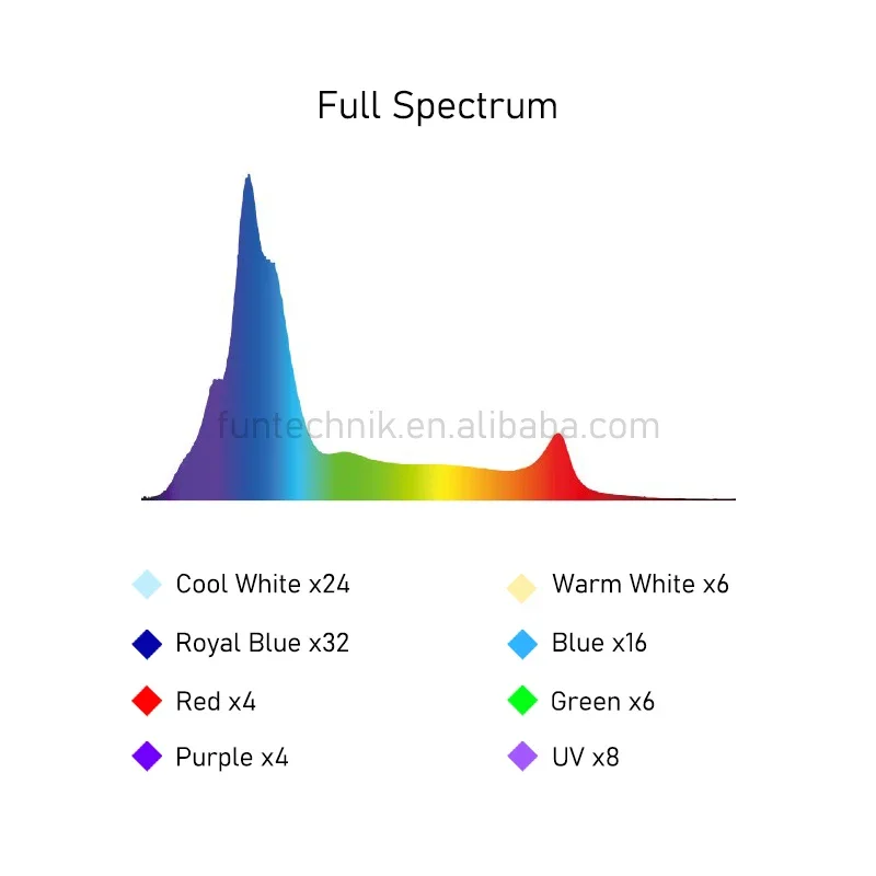 A8se A8s A8pro 215 watt WiFi App Controlled Full Spectrum Saltwater Marine Aquarium LED Light for Coral Reef Fish Tank