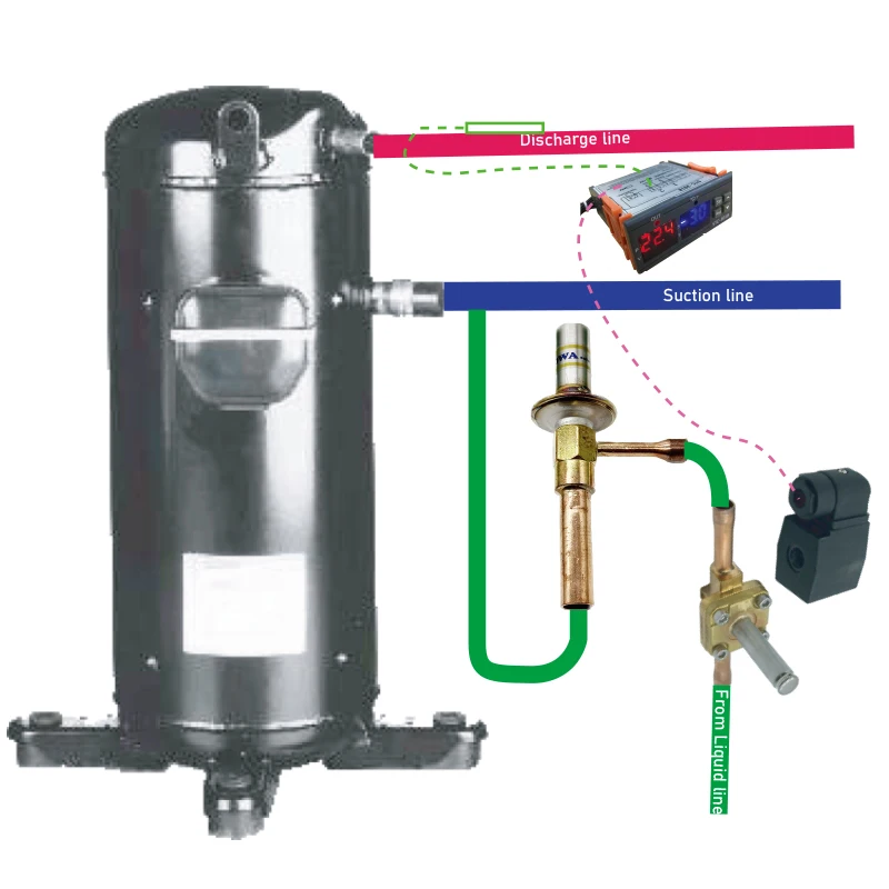 Constant temperature valves provide extra load for refrigeration equipment or air conditioner by bypass hot gas from discharge