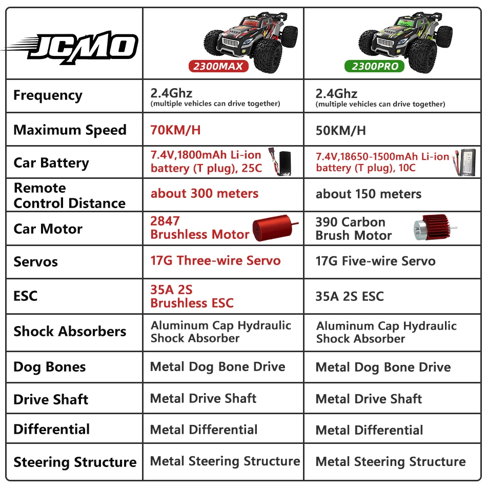 JCMO 1:16スケール 2300 MAXレーシング高速車 70KM/H 4WDブラシレスモーター 金属アクセサリー 高品質リモートカー 子供向け