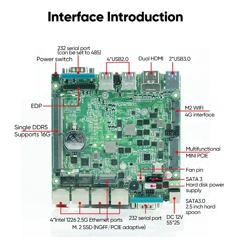 คอมพิวเตอร์ขนาดเล็กไร้พัดลม12th รุ่น Intel i3เราเตอร์แบบนิ่ม N100 N305 4X i226-V 2.5กรัม DDR5 2 * COM 2 * HDMI ระบายความร้อนได้อย่างมีประสิทธิภาพในอุตสาหกรรม