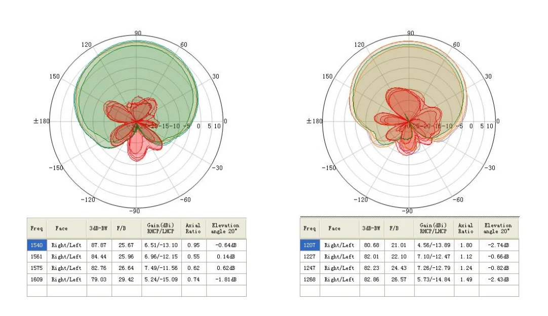 TLF كامل التردد EG3500 GNSS هوائي قياس هوائي GPS عالي الدقة يدعم نظام تحديد المواقع BDs GLONASS وGalileo وQZSS وOminiSTAR