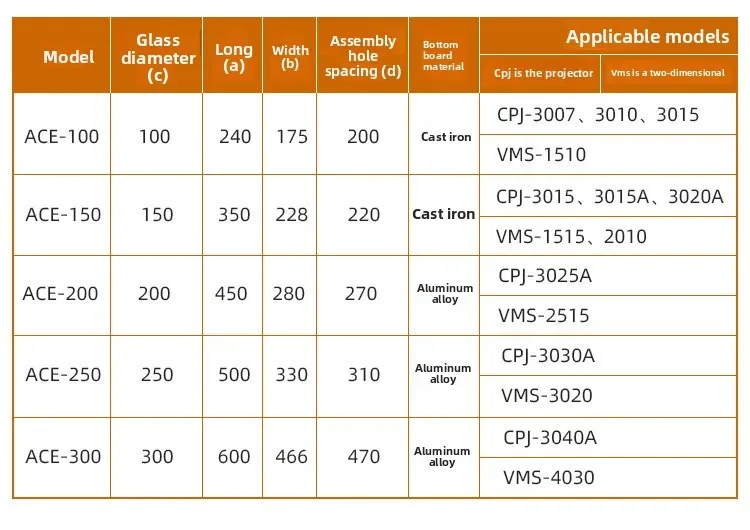 Projector Rotating table Two-dimensional optical imager Parts Angle alignment turntable
