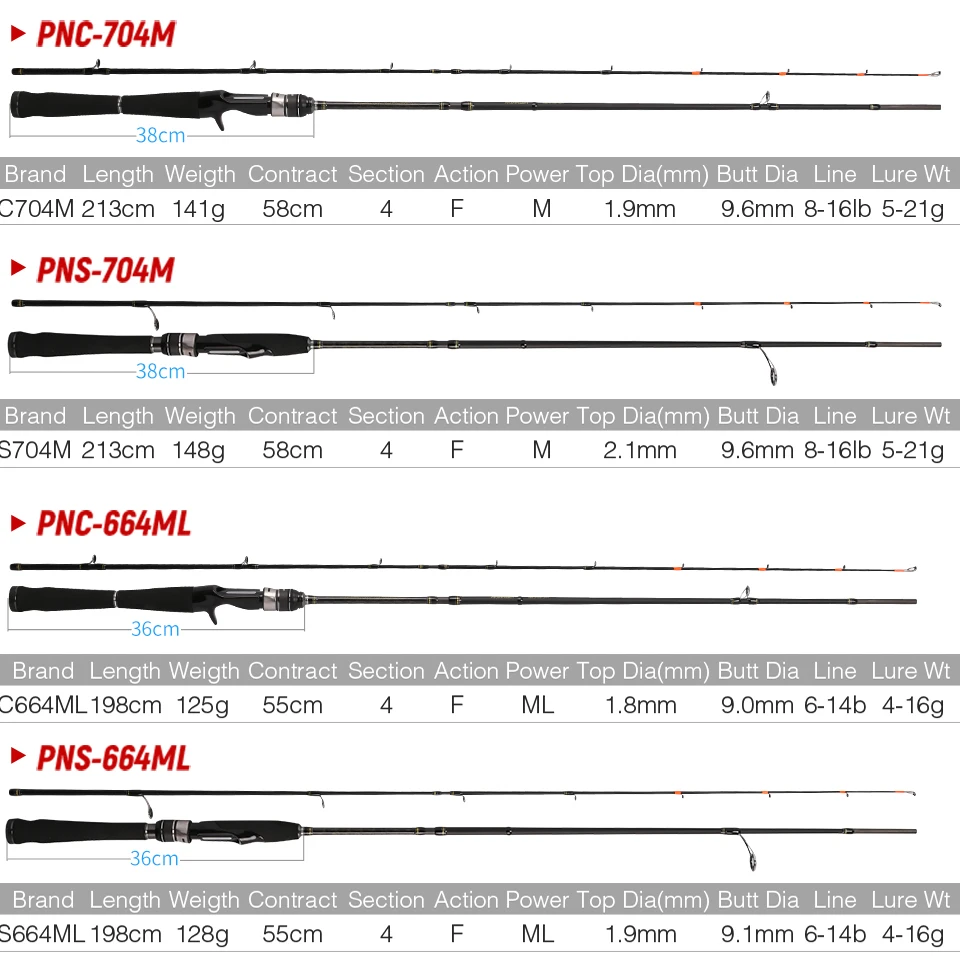 TSURINOYA PARTNER Lure Fishing Rod 1.98m 2.13m 4 Section Casting Spinning Rod ML M Power Carbon Fiber Fishing Pole Travel Rod