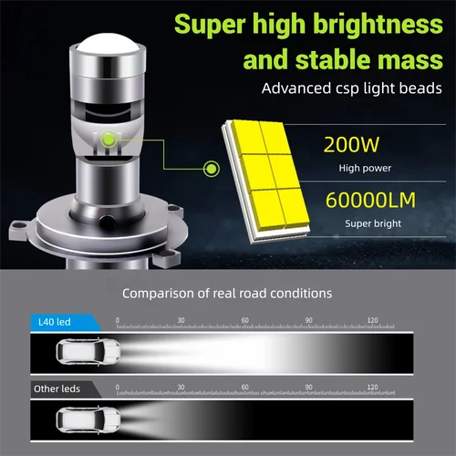 Imagen 2 del producto Lentes láser LED H7 para coches H10 9005 HB3 9006 HB4 H11 Mini lupa H4 bombilla de faro láser proyector de lente LED 200W 12V lámparas de automóvil