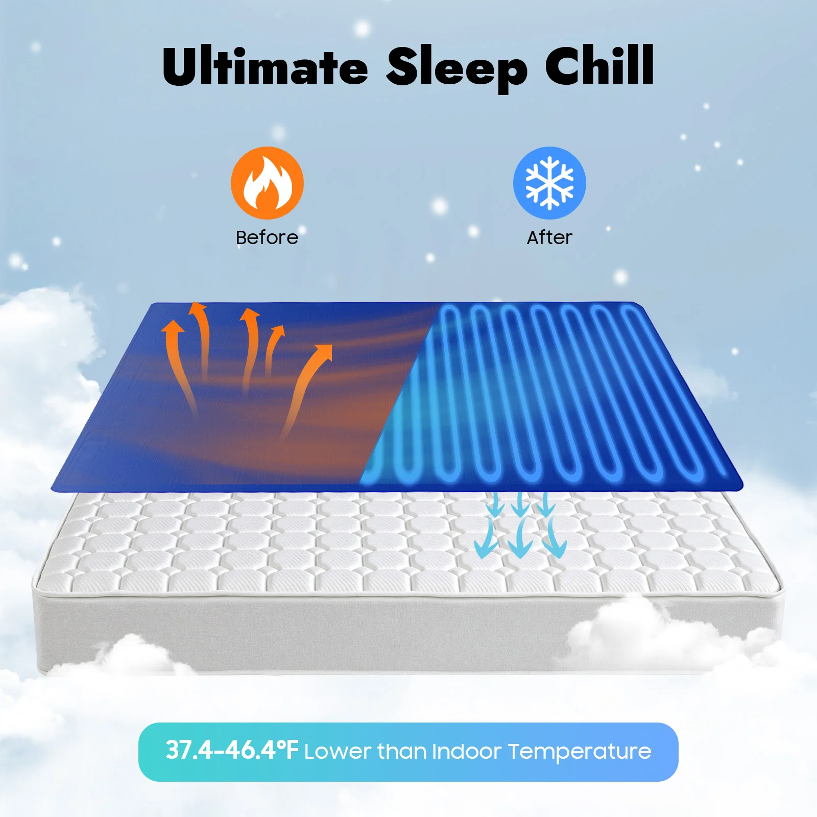 Water-Cooled Mattress – Cools 37-46 ° F – Pvc Leak-Proof – 4.5L Tank – Lcd Touch – 1-9H Timer – 50Db – Summer Sleep – 63X27.5In