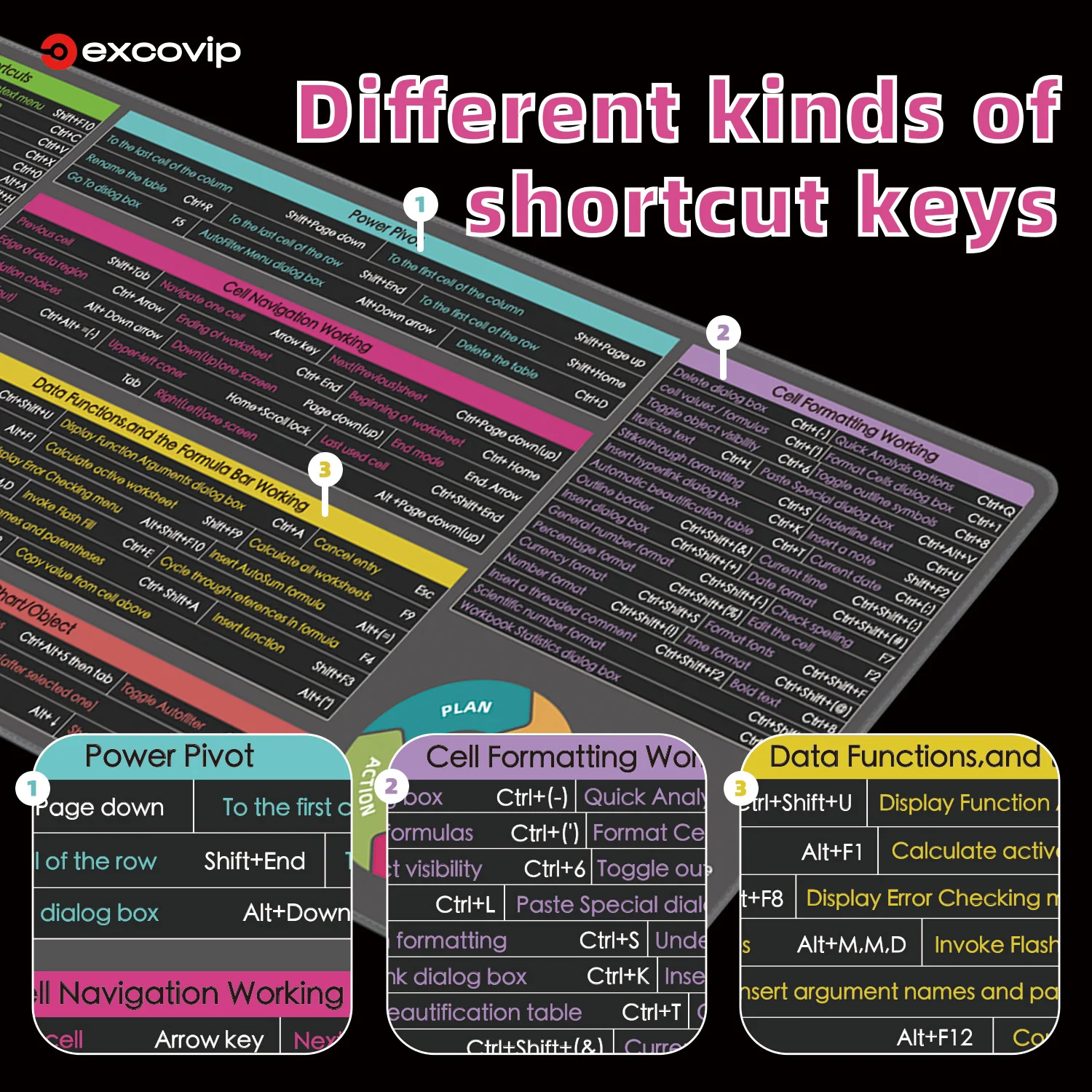 EXCO Excel Shortcuts Mouse Pad Large Cheat Sheet Keyboard Mousepad Office Desk Mat with Stitched Edge Non-Slip Rubber Base