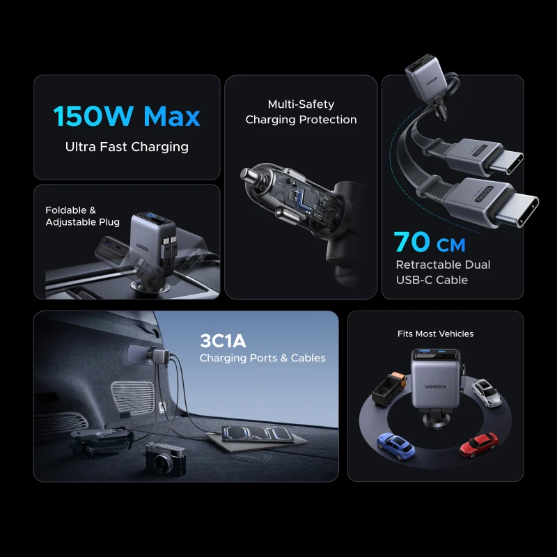 UGREEN – ładowarka samochodowa o mocy 150 W z wbudowanym, automatycznie wysuwającym się kablem, wyposażona w 3 porty USB-C i 1 port USB-A, obsługuje szybkie ładowanie PD QC4.0 dla telefonów komórkowych. — zdjęcie produktu 3