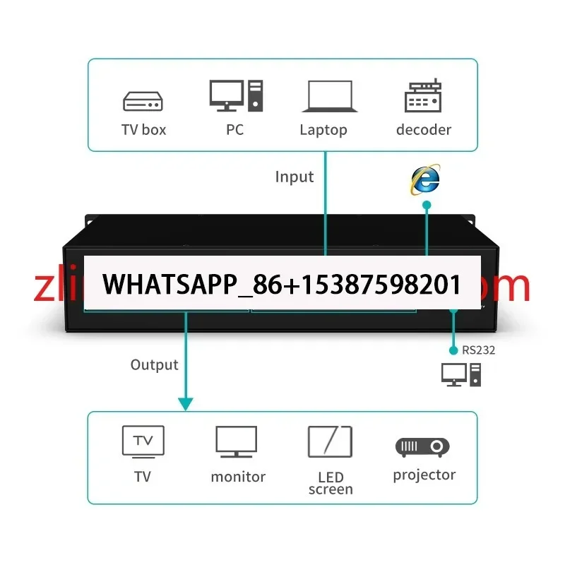 Przełącznik matrycowy 4K 30Hz Video HDMI 16x16 16 wejść 16 wyjść, MT-VIKI dostępny dla 4x4 8x8 8x16 16x16 32x32 36x36 72x72