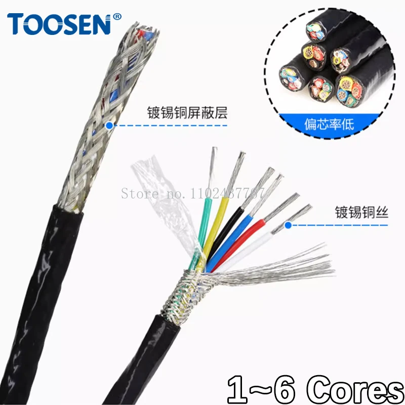 1 2 3 4 5 6Cores Pt…