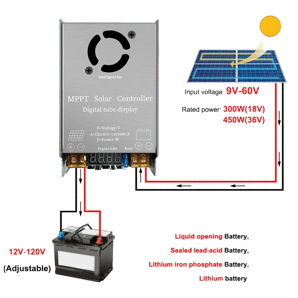 1PCS MPPT-Solar Charge Controller  9V~60V LED Digital Display Scrolls MPPT Boost-Solar Controller 450W Intelligent Fan Cooling