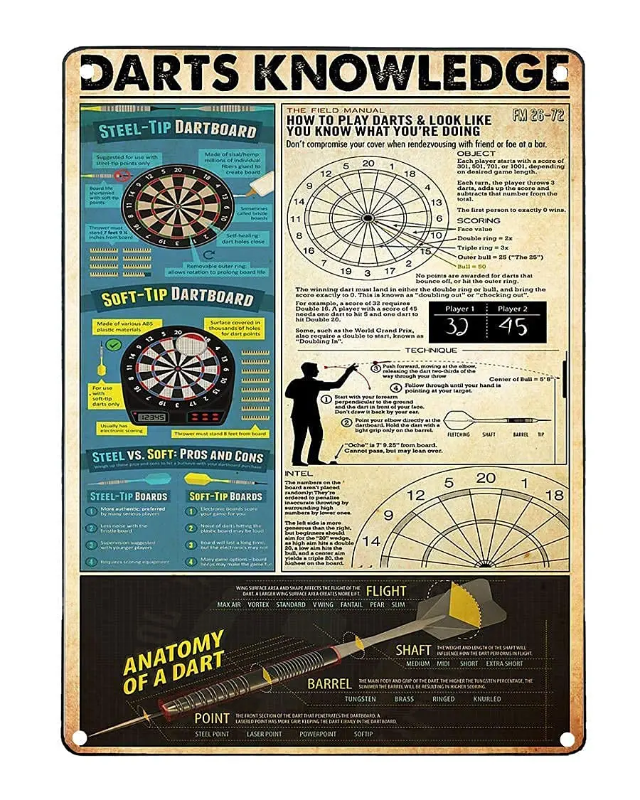 

Veidsuh Darts Knowledge 3 Retro Poster Plaque for Club Cafe Bar Home Kitchen Wall Decoration