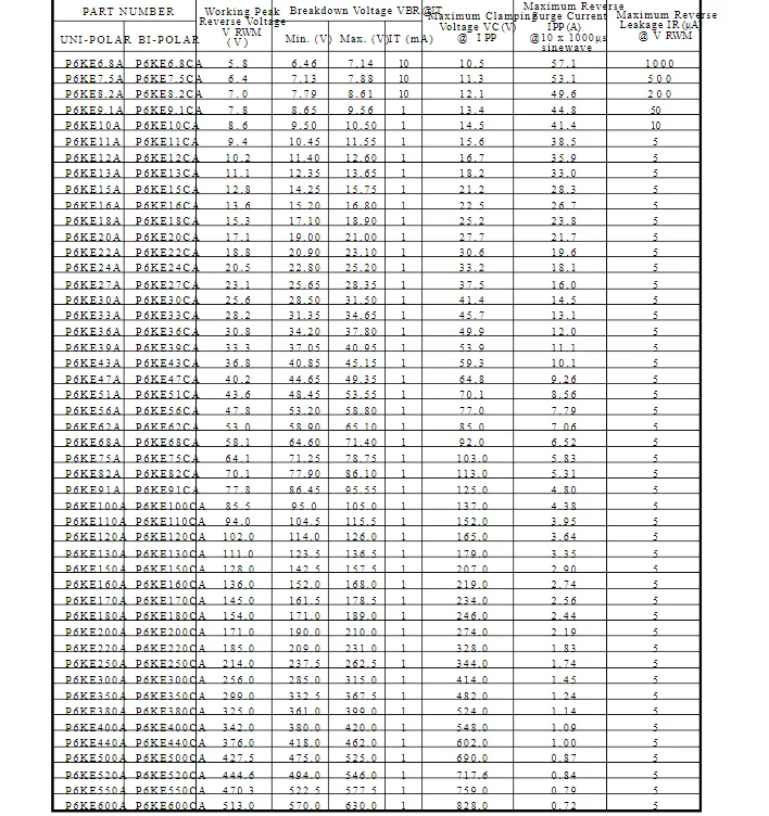 100PCS Unidirectional bidirectional TVS transient suppression diodeP6KE6.8A/CA P6KE7.5A/CA 8.2A/CA 9.1A/CA 10A/CA