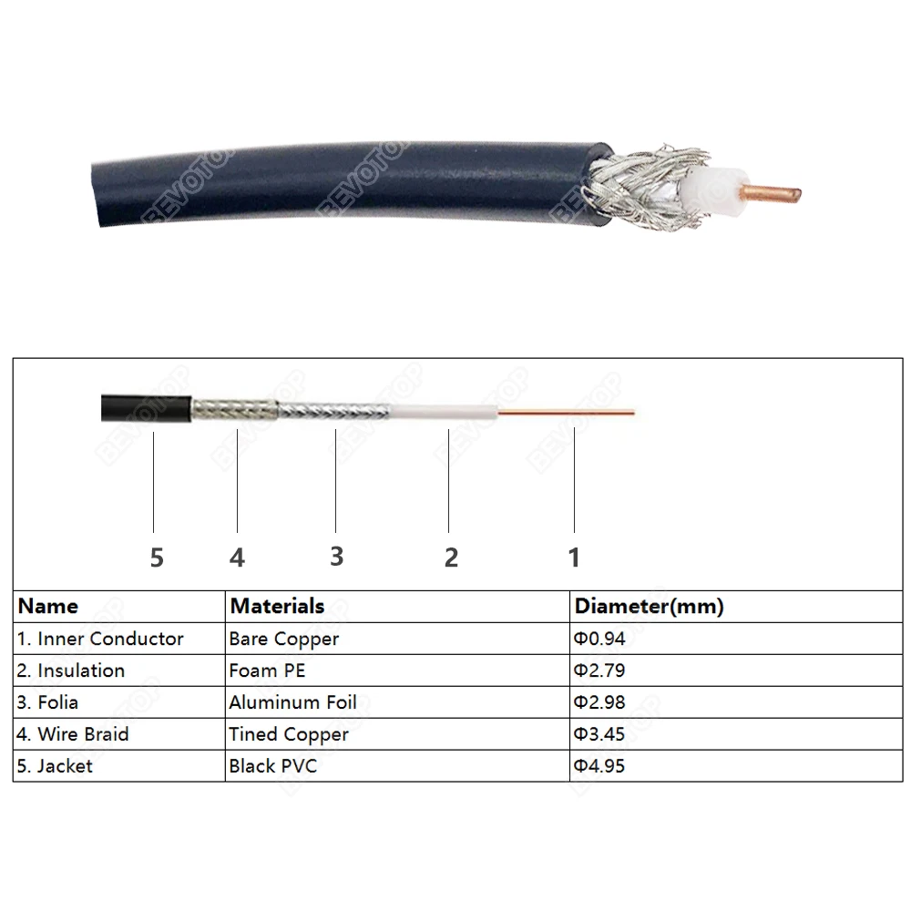 LMR195 Cable Fakra Z Female to TNC Male 90° LMR-195 50-3 50 ohm RF Coaxial Cable Adapter WiFi Antenna Extension Pigtail