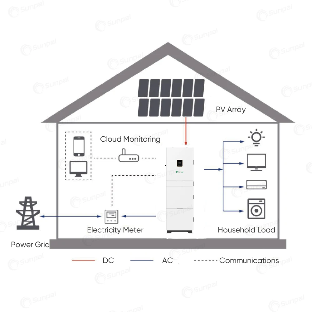 Sunpal All In One Lithium Iron Phosphate Battery 10Kwh 15Kwh 50Ah Lifepo4 Battery With Inverter For Energy Storage System