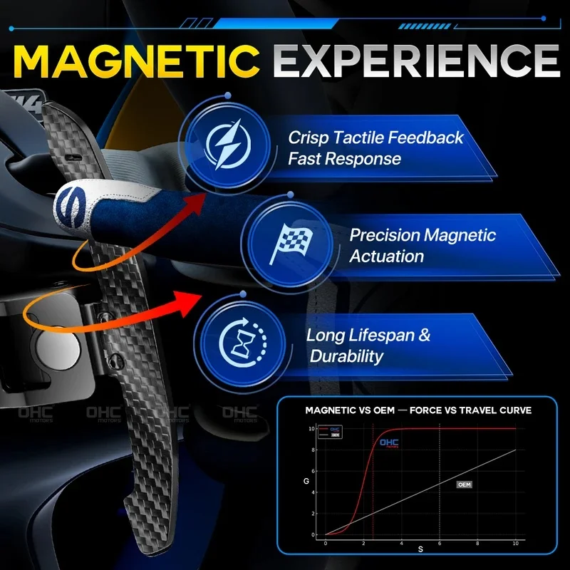 Quick Release Carbon Fiber Magnetic Paddle Shifters 8 MK8 R R Line 2021 2022 2023 2024 2025 - view 3
