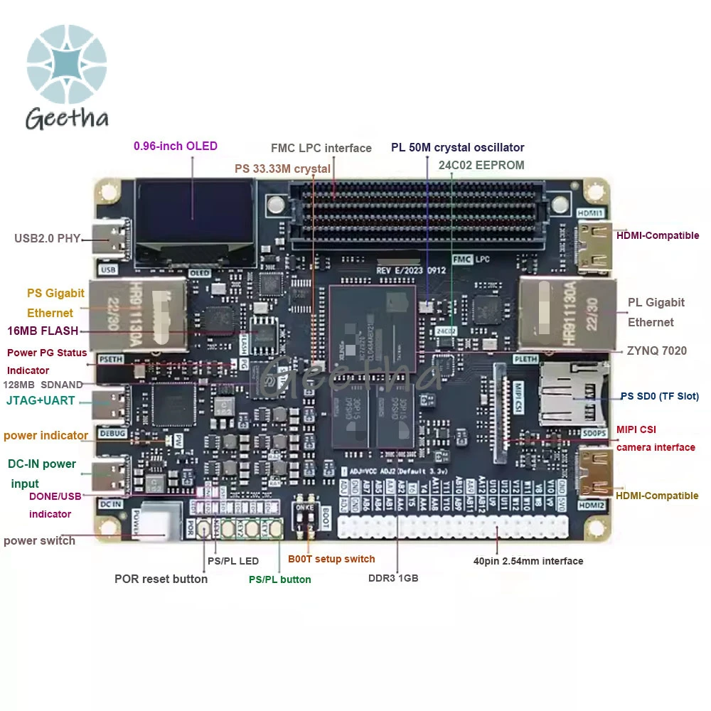 FPGA Development Board ZYNQ7000 XC7Z020 Zedboard-compatible with FMC LPC Two-Gigabit-Ethernet Two-HDMI-compatible SD Gyroscope