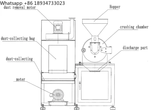 Commercial Grain Grinding Mill Maize Hammer Mill for Sale