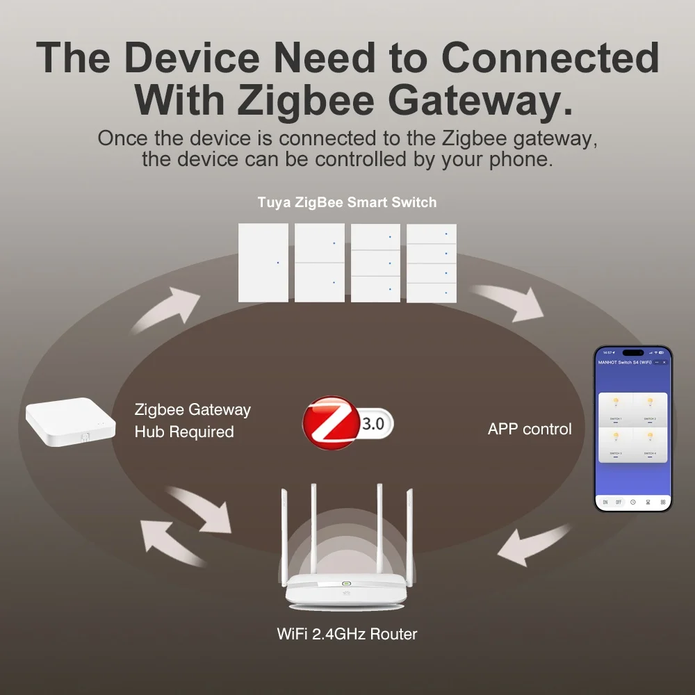 Manhot Zigbee US Smart Light Switch Netural Wire Required 1-4 Gang Push Button Wall Switch Works with Tuya Smart Life app Alexa