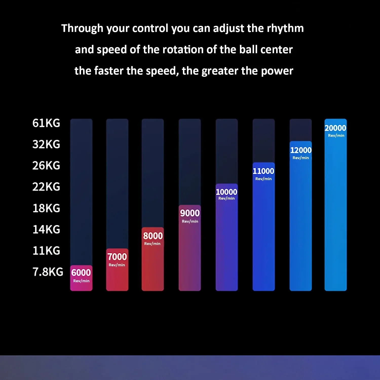 Automatyczne uruchamianie Power Gyro Ball Samoświecący trenażer nadgarstka i przedramienia Ćwiczenia stawów i mięśni ze światłami LED