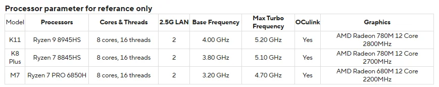 GMKtec K11 Mini PC AMD Ryzen 9 8945HS Gaming PC DDR5 5600 OCuLink Dual LAN USB4 PCIe 4.0 SSD WiFi 6 BT5.2 Windows 11 Pro
