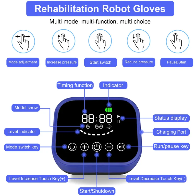 Рисунок 6 - Тренировка рук, гемиплегия