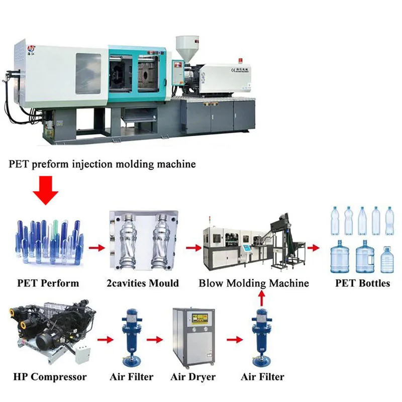 Semi-auto Plastic Liquid Hand Wash Bottle Making Machine Blowing Machine Pet Stretch Bottle Blowing Molding Machine