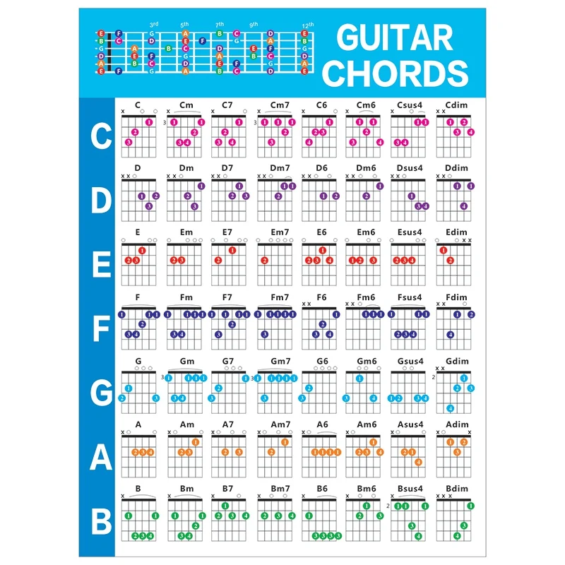 Akustik gitarre Übungs akkorde Skala Diagramm Gitarren akkord Finger diagramm Unterricht Musik für Gitarren anfänger, s