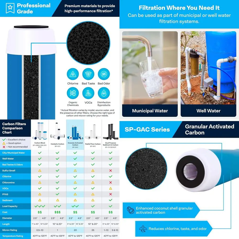 

10x2.5 Inch 20 Micron Granular Activated Carbon Filter Cartridge, Pack of 12