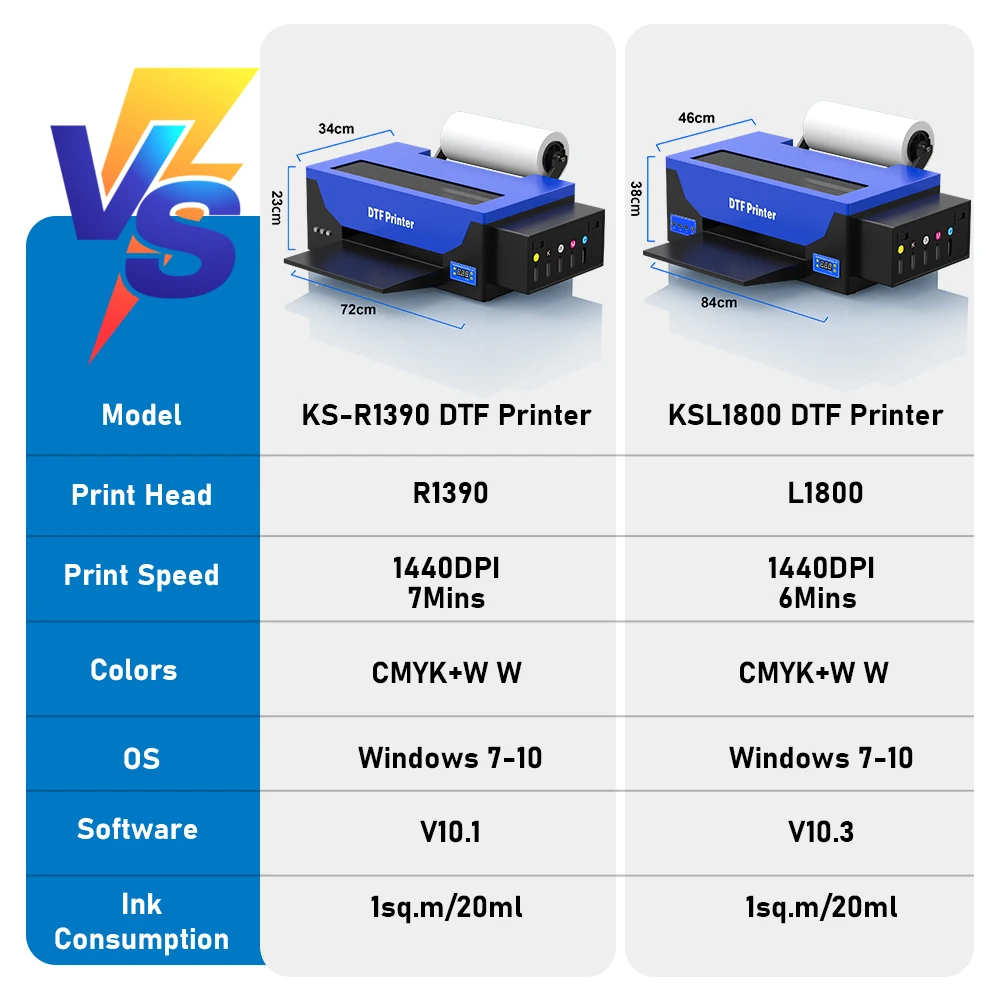 Colorsun A3 dtf printer For Epson L1800 Impresora DTF Printing Machine R1390 DTF Transfer Printer For T-shirt hoodies