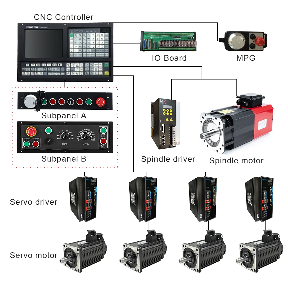 

Similar With Fanuc Controller CNC Lathe Controller For Numerical Control Lathe/Turning Machine