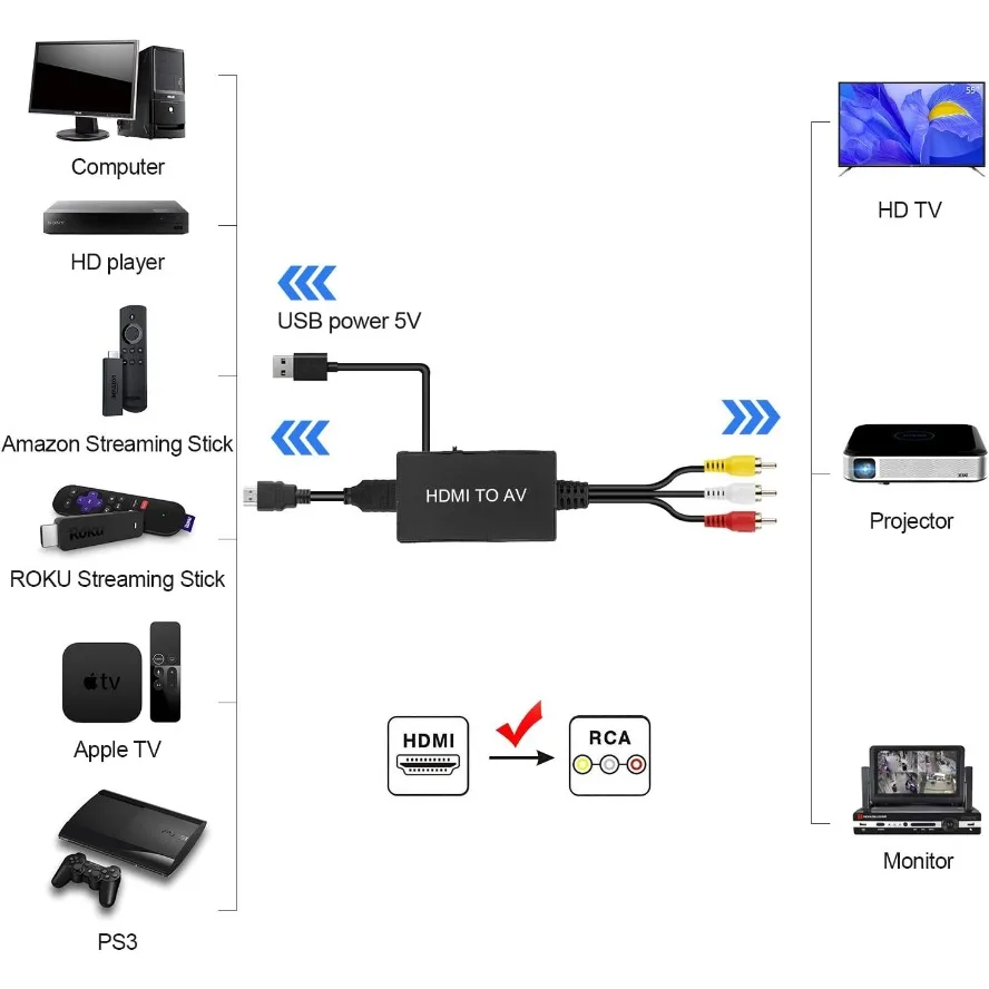 1080P HDMI-zu-AV-Konverter, HDMI-kompatibel zu RCA Composite Video Audio Adapter, unterstützt PAL/NTSC für TV Stick Android TV Box – Detail 4