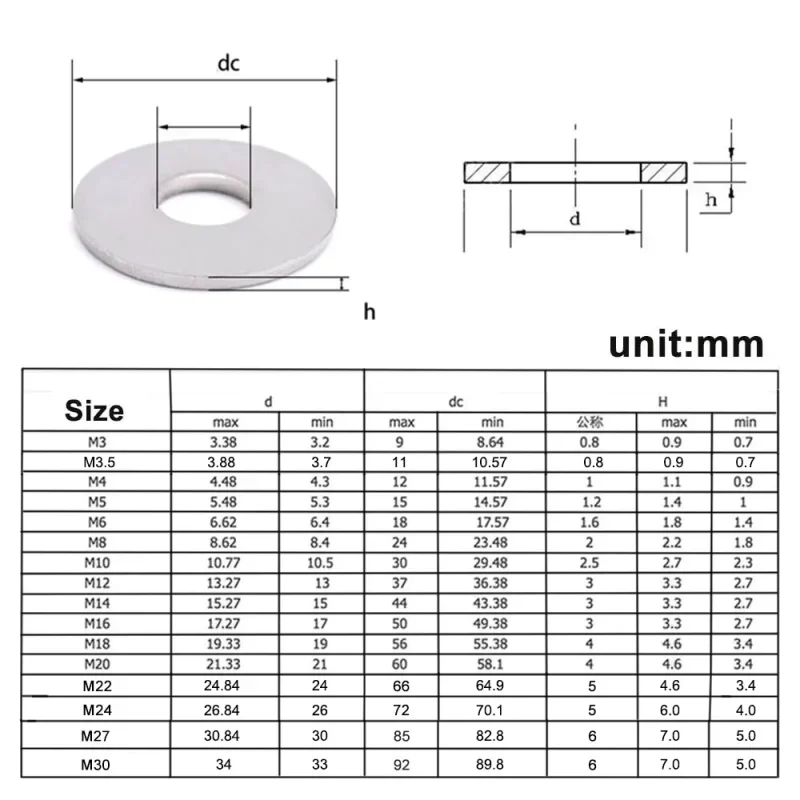 M3 M4 M5 M6 M8 M10-M20 304 Stainless Steel Flat Washer Metal Gasket Standard Increase Thickened Meson Washer Thickness 1-4mm