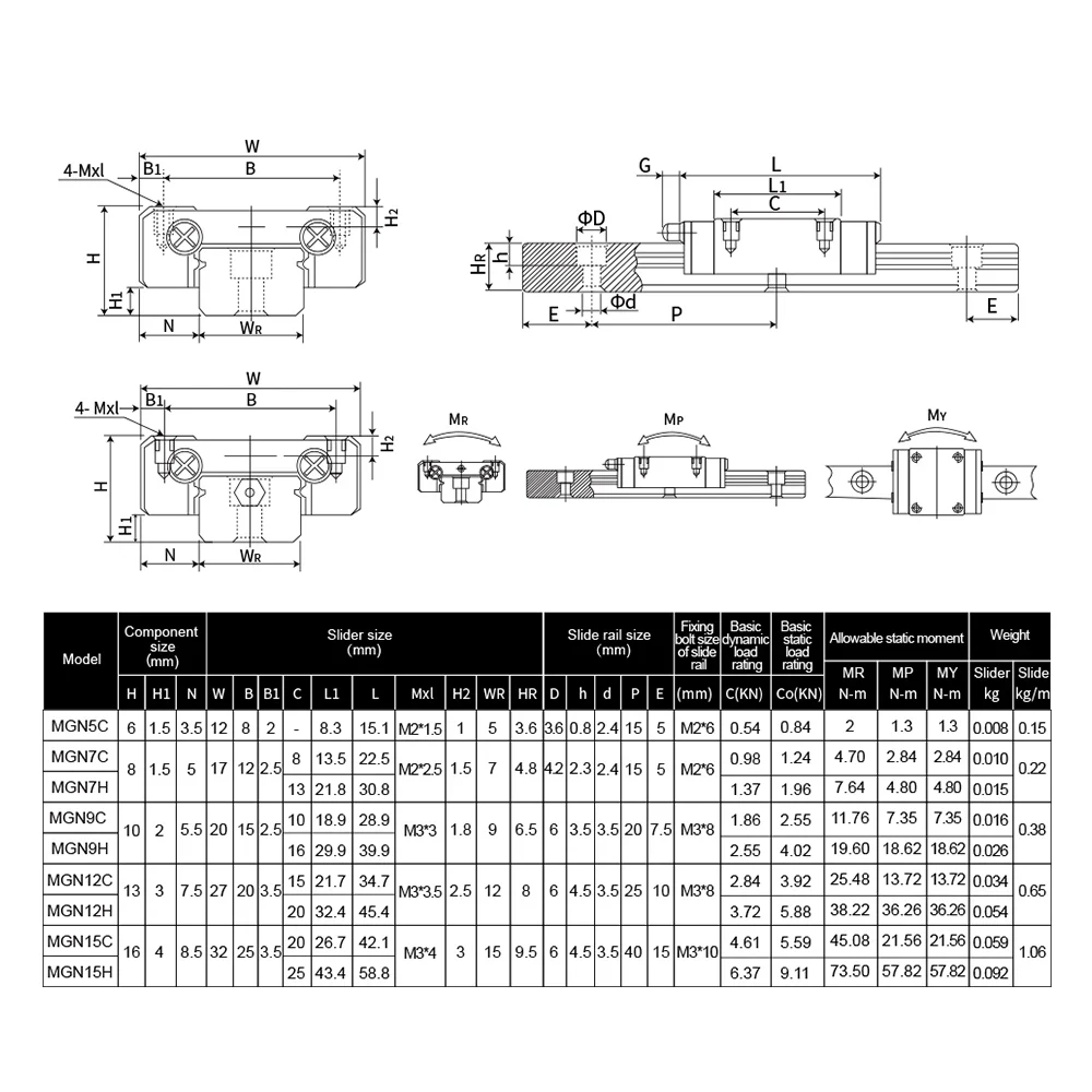 

MGN7H MGN9H MGN12H MGN15H Длина от 100 мм до 500 мм, миниатюрная линейная направляющая, направляющая, каретка, 3D-принтер, часть MGN12C с ЧПУ