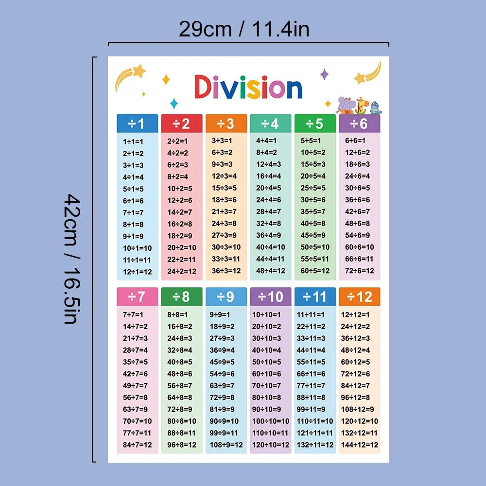 2 Posters Children Multiplication and Division Learning Poster for kids Classroom Decoration Teaching aids learning math 29*42cm