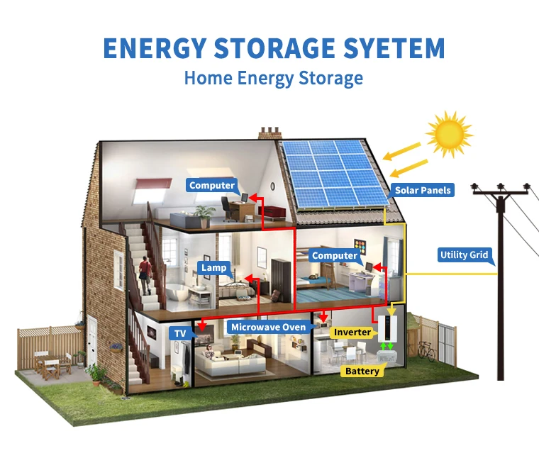 2023 Новая функция 5 кВА 5000 ВА 3 кВА 500 В постоянного тока чистая синусоида гибридный солнечный инвертор для бытовой техники солнечная система