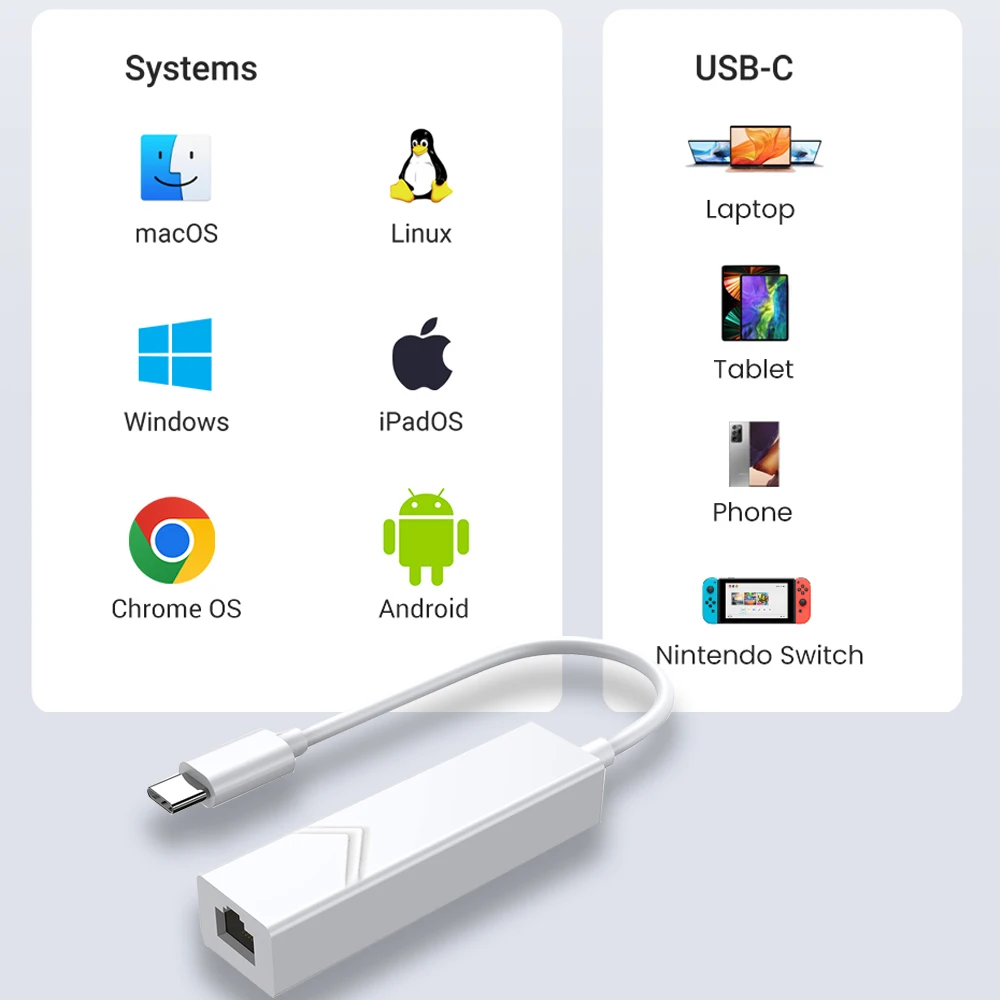 Adaptateur Ethernet USB Type C, RJ45 USB vers RJ45 USB C, LAN filaire, adaptateur réseau rapide SR9900 pour ordinateur portable, PC, TV Box, 100Mbps