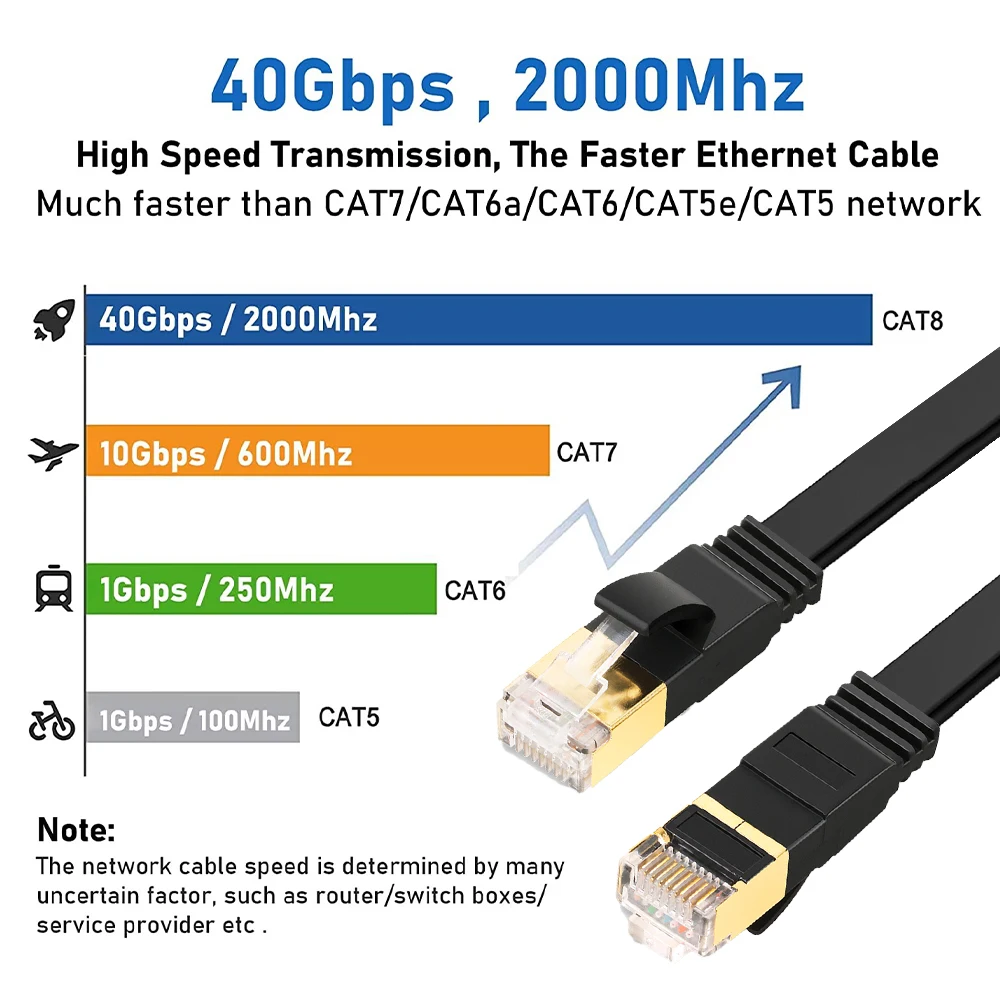 ZOGUO CAT8 kabel Ethernet ekranowany kabel płaski 40gbps Cat 8 RJ45 sieciowy kabel sieciowy do modemu Router wi-fi Internet IPTV