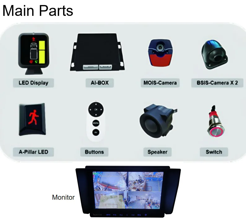 TFL DVS Pss Kit AI Camera of MOIS and BSIS Reversing Truck Surround Bird View Vehicle Front Side Camera System Blind Spot Camera