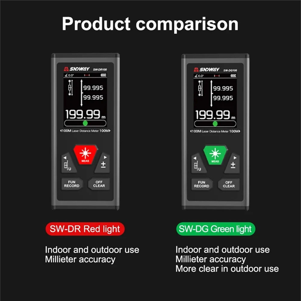 SNDWAY Digital Laser Distance Meter Rangefinder Self Calibration Tape Measure for Distance Area Volume Measurement