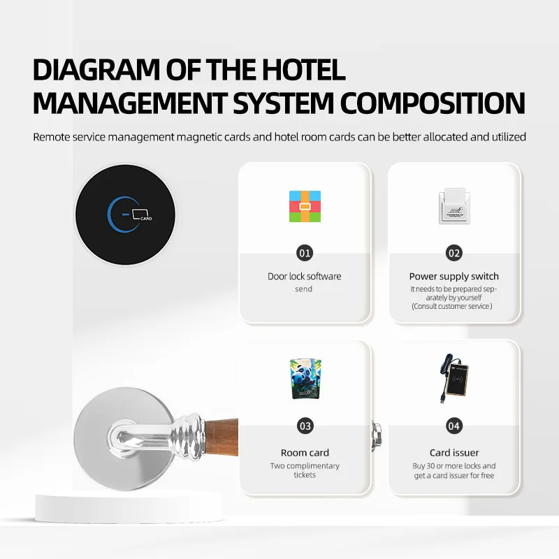 Upgraded Split Hotel Smart Door Lock Magnetic Card IC Card Induction UnLock System Management for Homestay