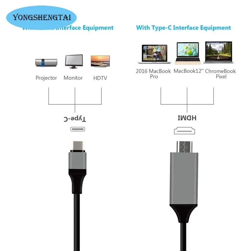 USB Tipe C ke HDMI, kompatibel 2.0 bisa 4K HD 2M Audio dan Ethernet untuk MacBook Samsung S10 Huawei Mate P20 Pro