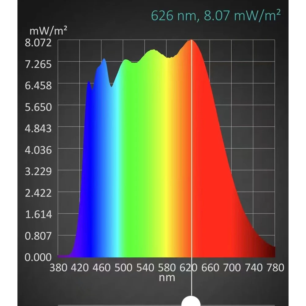 Sunlike-Éclairage de santé, 2835 SMD LED 9V 100ma 1W 5000K 4000K 3500K 3000K