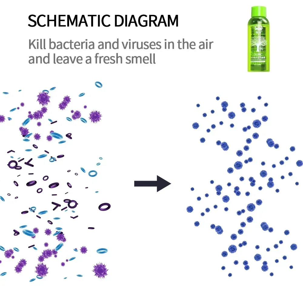 500ml Odor Eliminator Liquid Automotive Purification Solution Car Interior Air Freshener Car Air Deodorizer Deodorizing - view 2