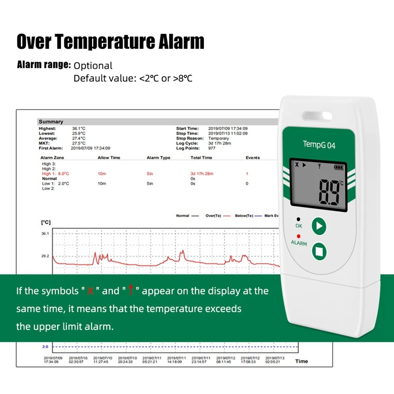 Tempg04 USB Temperature Data Logger Export To CVS&PDF 32000 Points Capacity For Fruit Vegetable Lab Cold Chain Transport