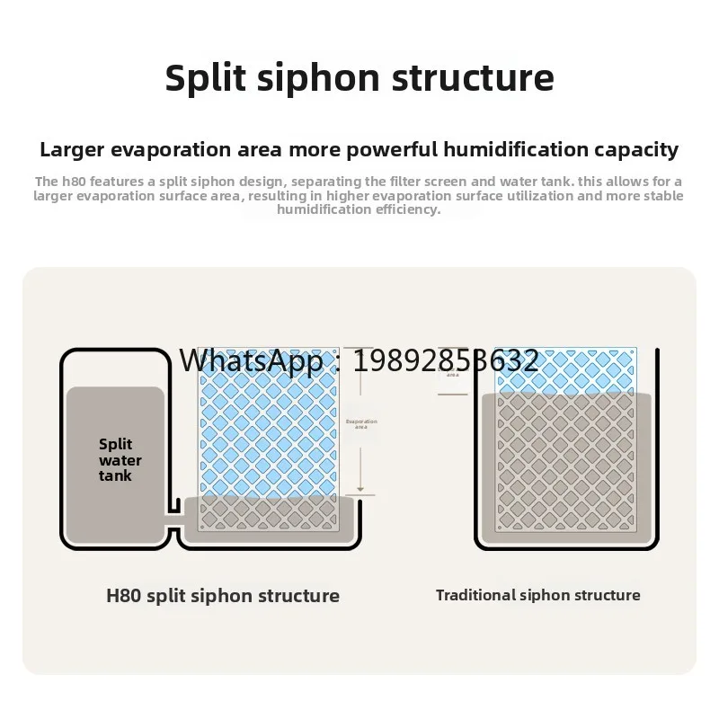 เครื่องเพิ่มความชื้นในอากาศ ZZ แบบไร้หมอก สำหรับห้องนอนขนาดเล็ก ห้องแอร์ เสียงเบา ระบบทำความเย็นแบบระเหย ให้ความชื้นสูง