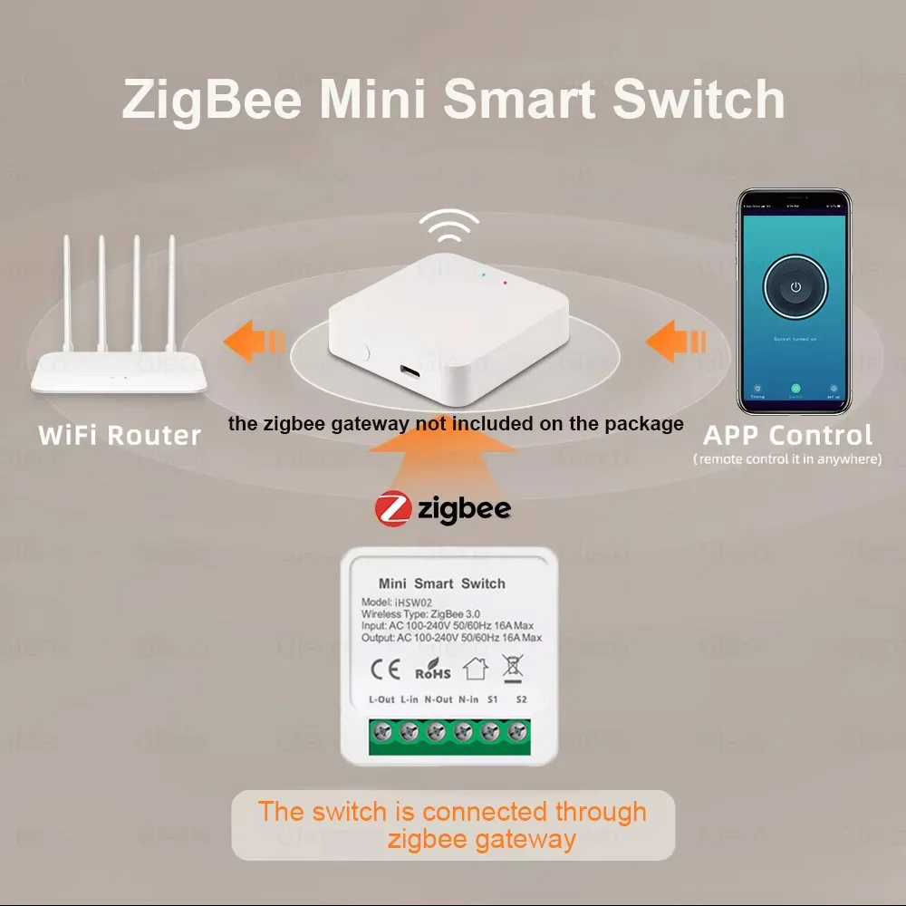 ZigBee 3.0 Smart Lichtschaltermodul DIY Home Automation Breaker Relais mit 2-Wege-Steuerung Kompatibel mit Alexa und Google