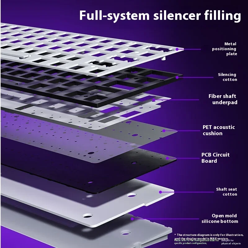 AULA Mini60 Pro Max Magnetic Axis Mechanical Keyboard Wireless Three Mode 4000mah Long Battery Life FPS E-sports Gaming Keyboard